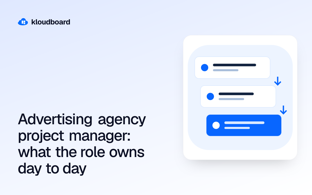 Advertising agency project manager: what the role owns day to day — three workflow cards linked by arrows.