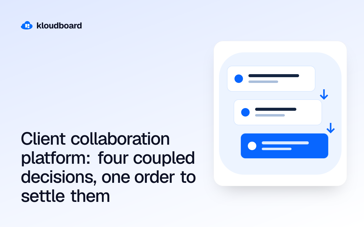 Client collaboration platform: four coupled decisions, one order to settle them — three workflow cards linked by arrows.
