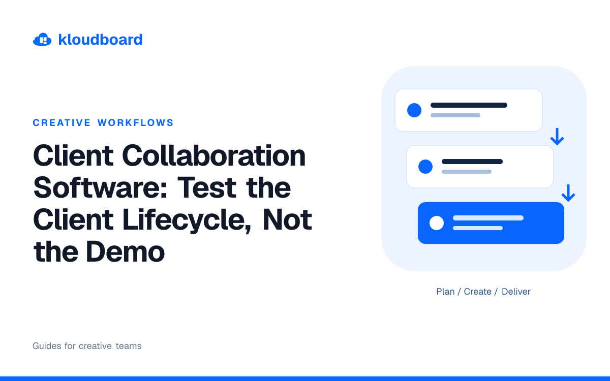 Client Collaboration Software: Test the Client Lifecycle, Not the Demo — three workflow cards linked by arrows.
