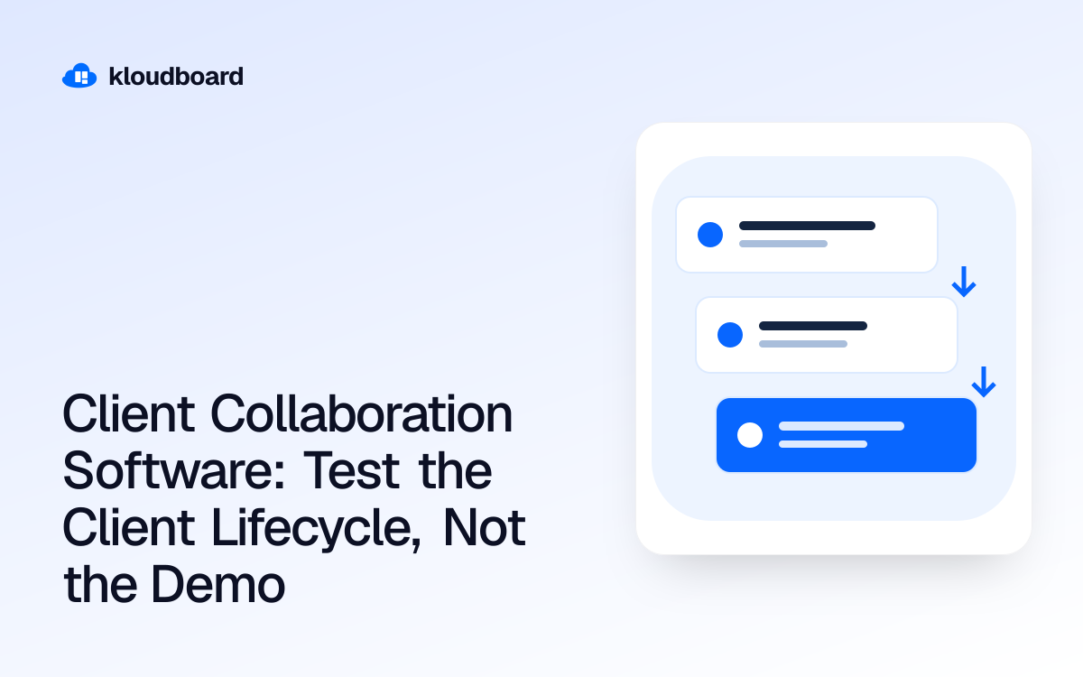 Client Collaboration Software: Test the Client Lifecycle, Not the Demo — three workflow cards linked by arrows.
