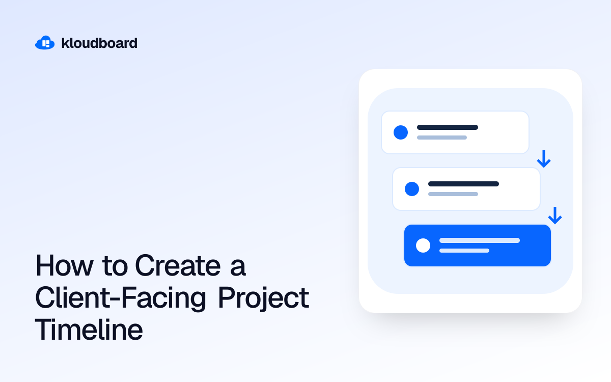 How to Create a Client-Facing Project Timeline — three workflow cards linked by arrows.