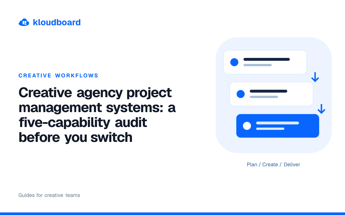 Creative agency project management systems: a five-capability audit before you switch — three workflow cards linked by arrows.