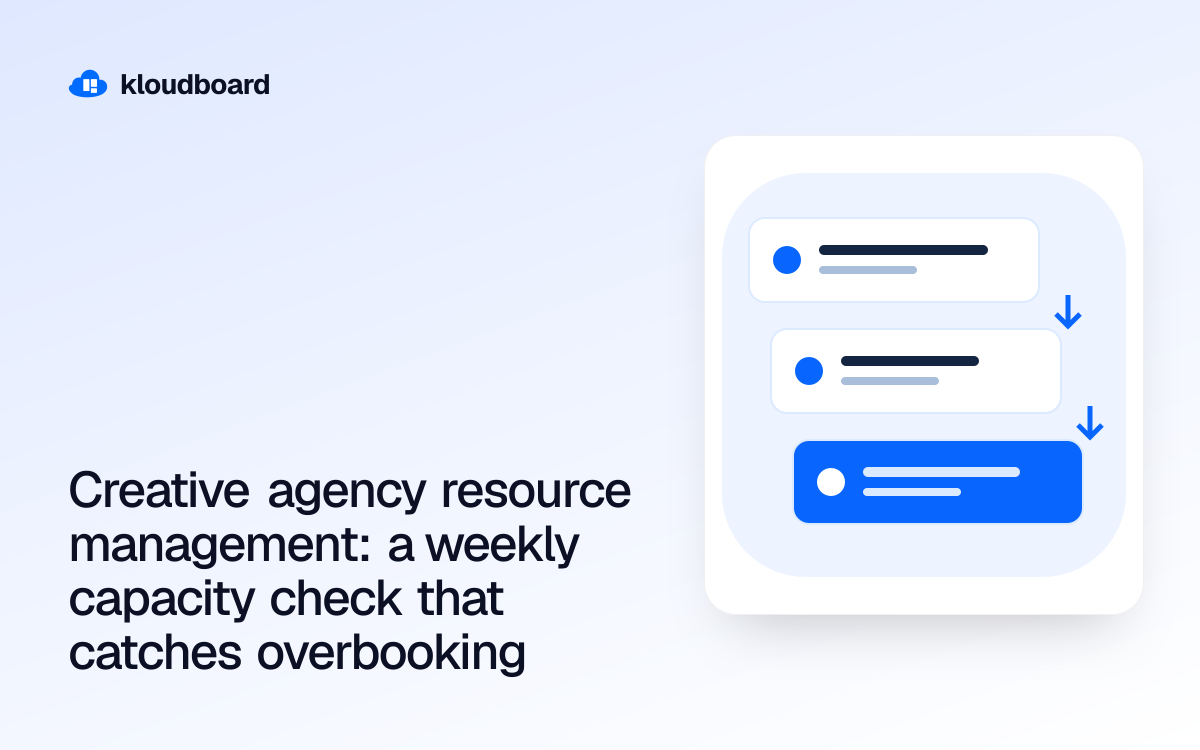 Creative agency resource management: a weekly capacity check that catches overbooking — three workflow cards linked by arrows.