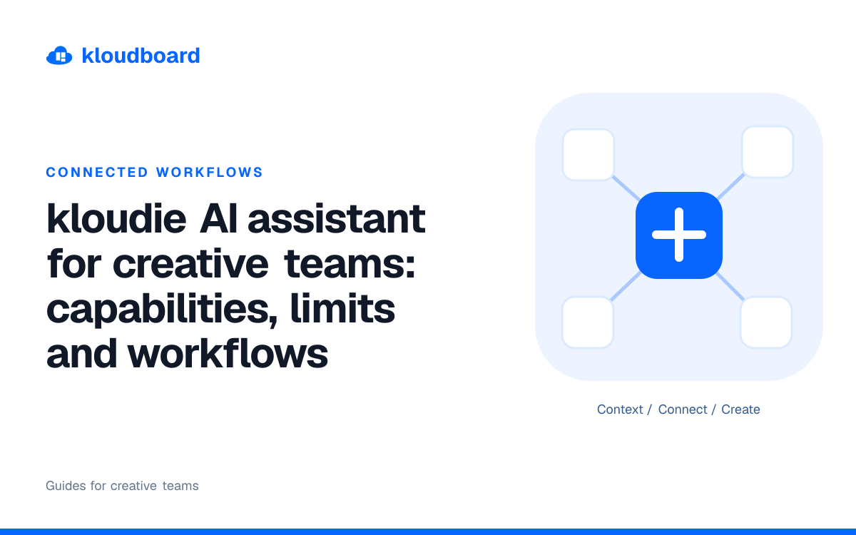 kloudie AI assistant for creative teams: capabilities, limits and workflows — a central hub connected to four cards.