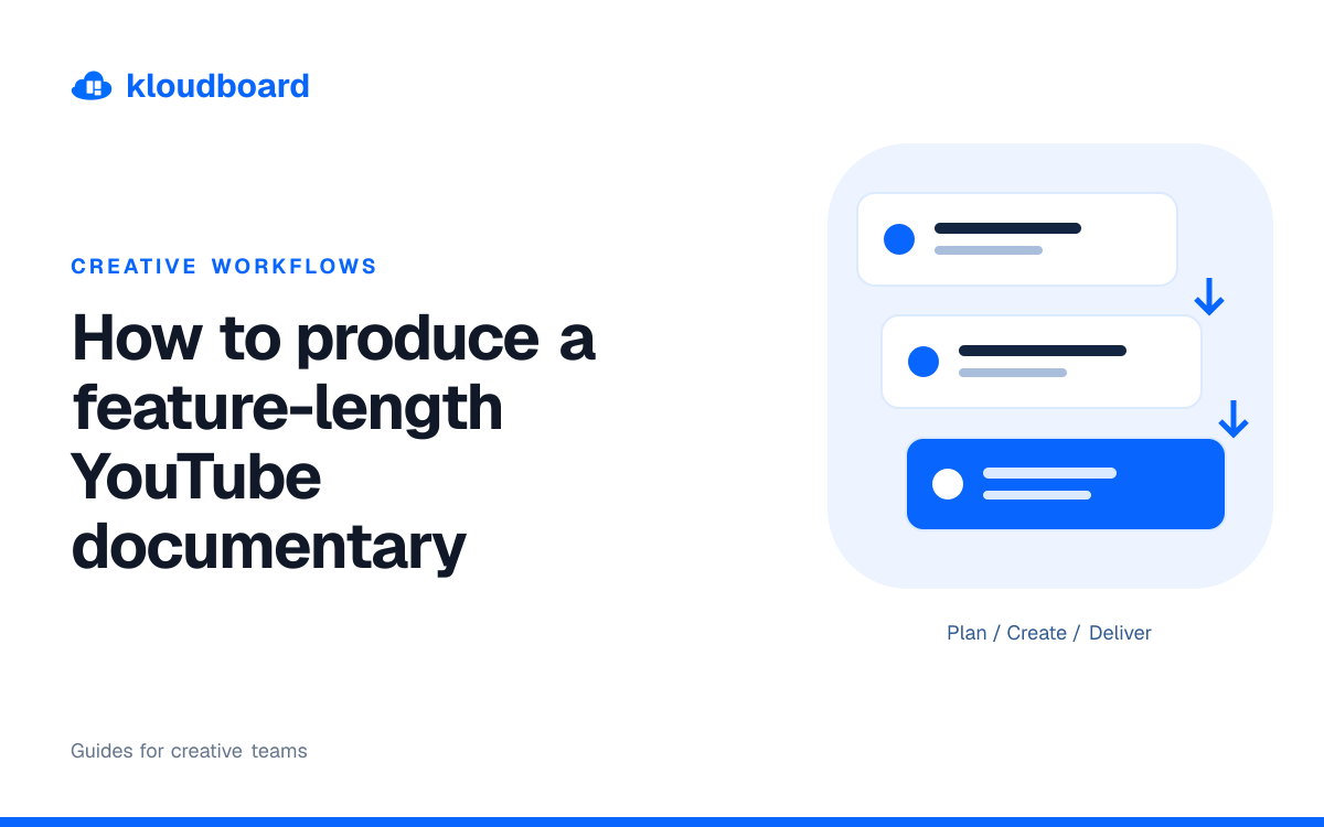 How to produce a feature-length YouTube documentary — three workflow cards linked by arrows.
