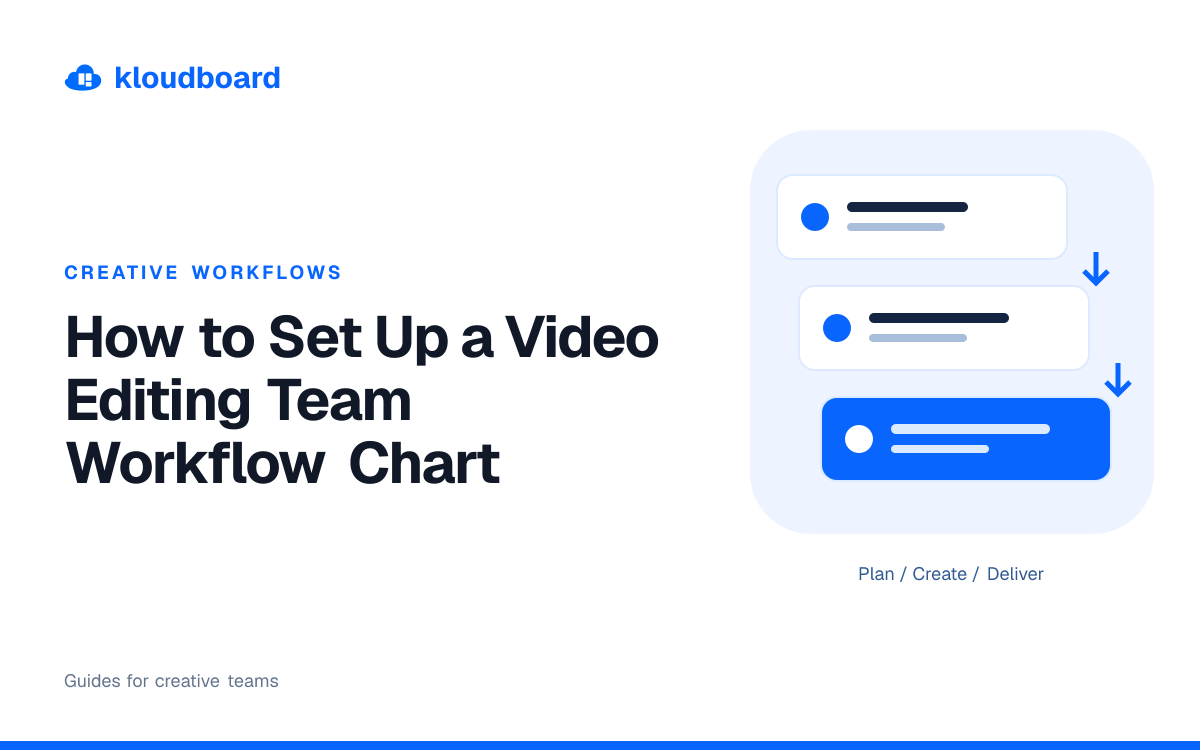 How to Set Up a Video Editing Team Workflow Chart — three workflow cards linked by arrows.