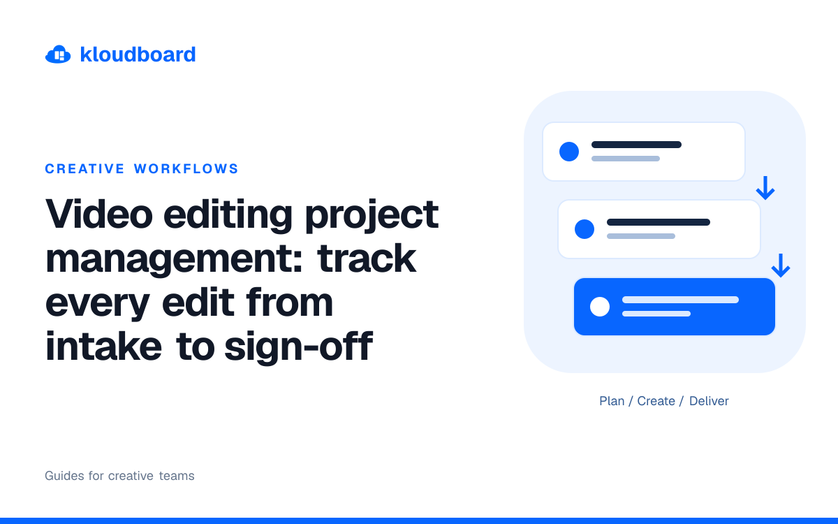 Video editing project management: track every edit from intake to sign-off — three workflow cards linked by arrows.