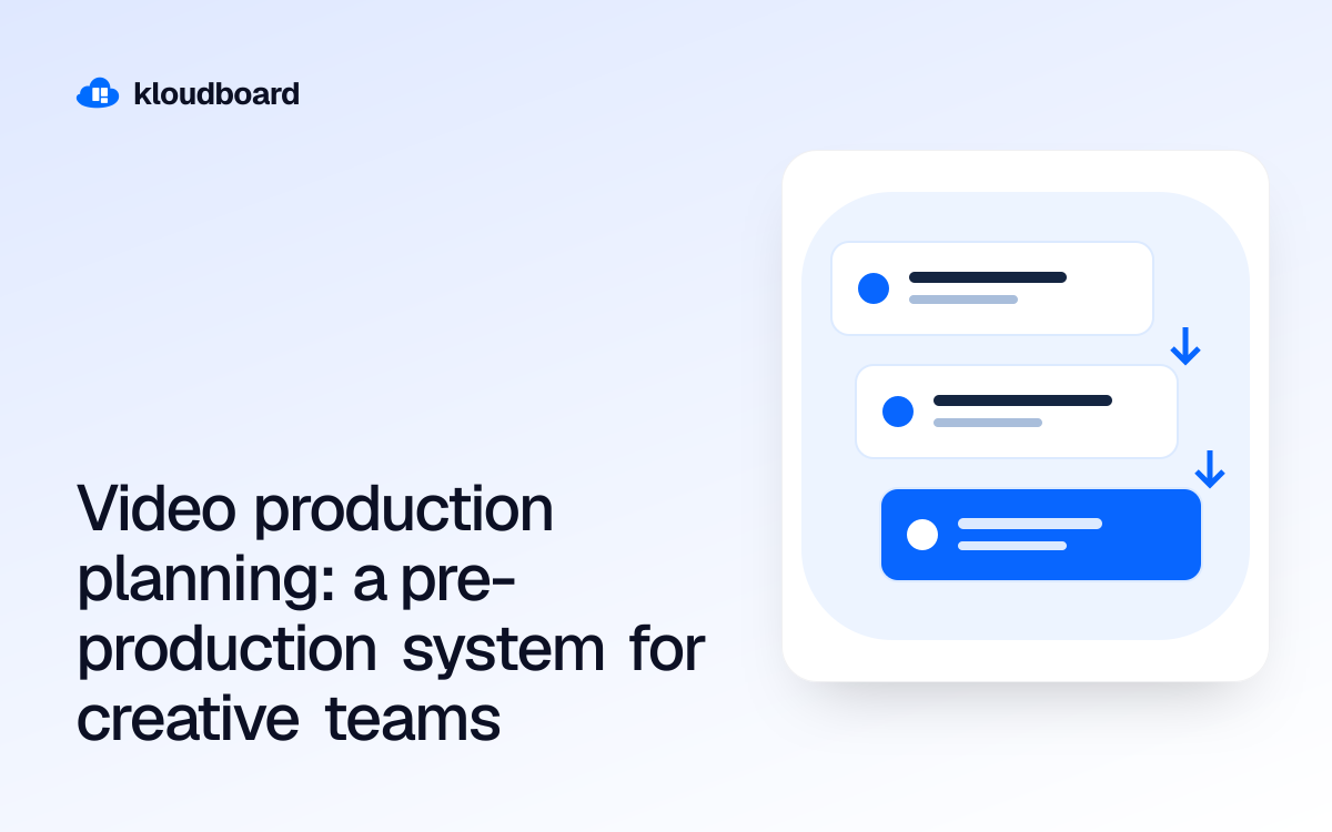 Video production planning: a pre-production system for creative teams — three workflow cards linked by arrows.