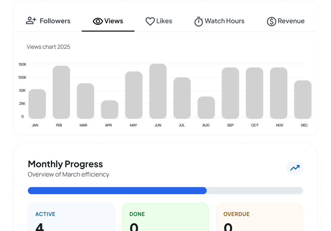 Views chart